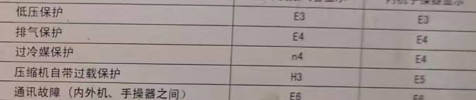 沽源空调电话在哪里找